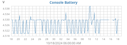 monthvolt