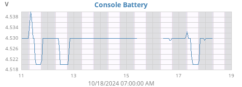 weekvolt