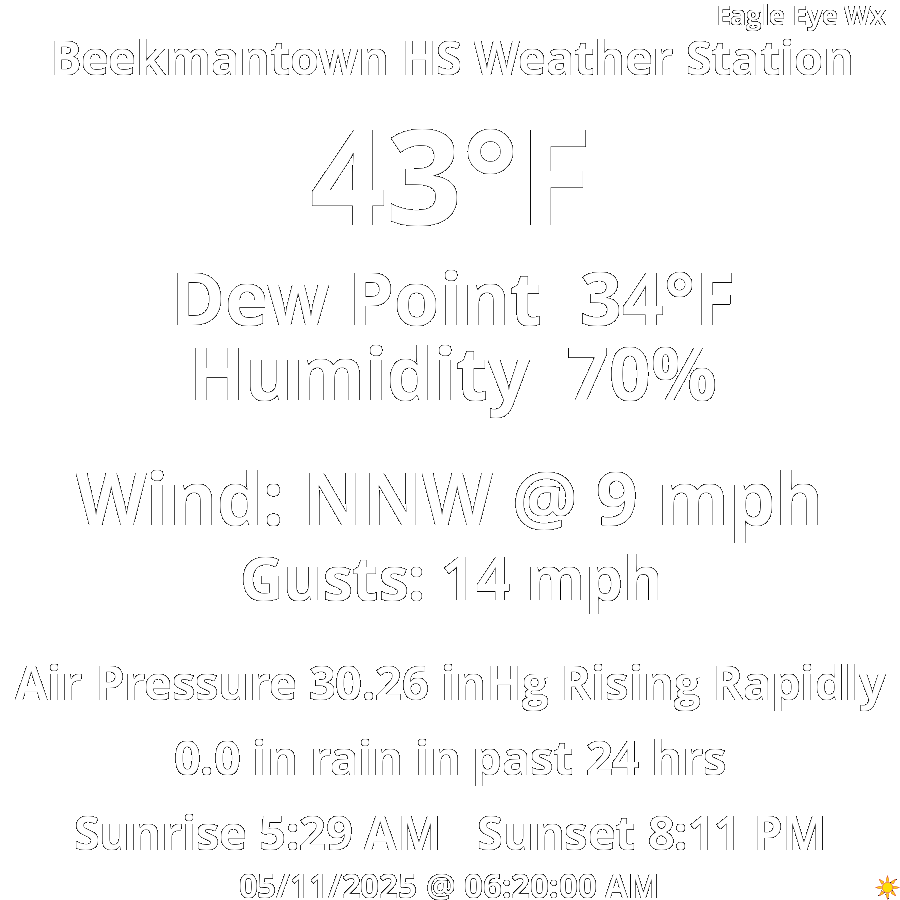 Current weather conditions in Beekmantown, New York